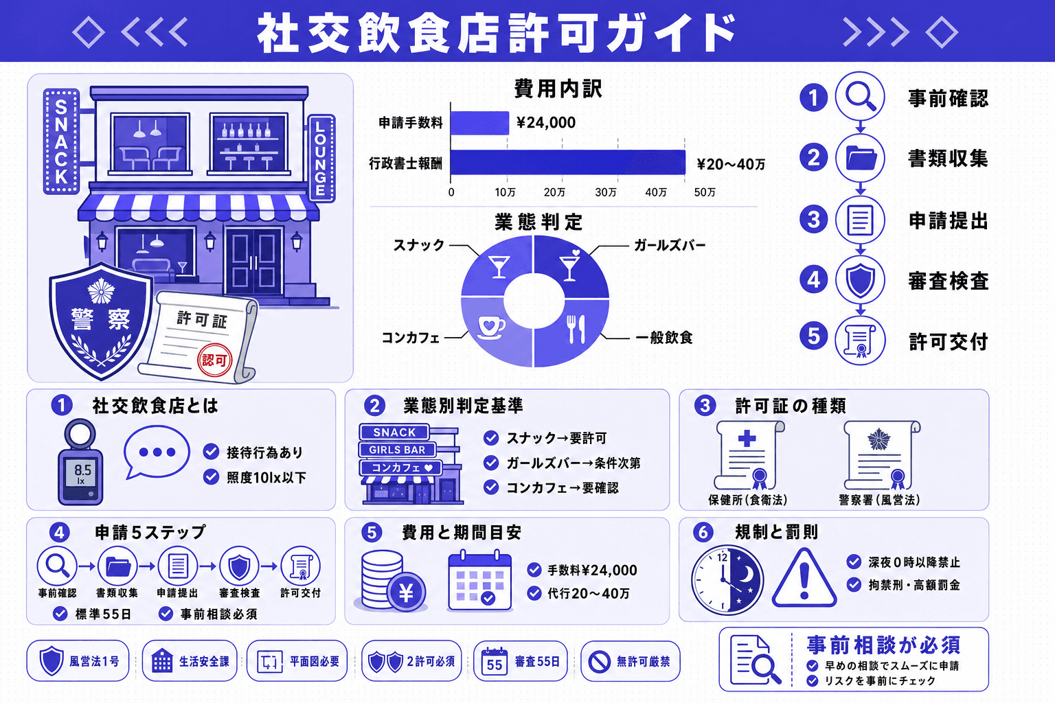 風俗営業許可が必要な飲食店の条件とは?社交飲食店の判定基準・申請手順・費用を解説のヘッダー画像