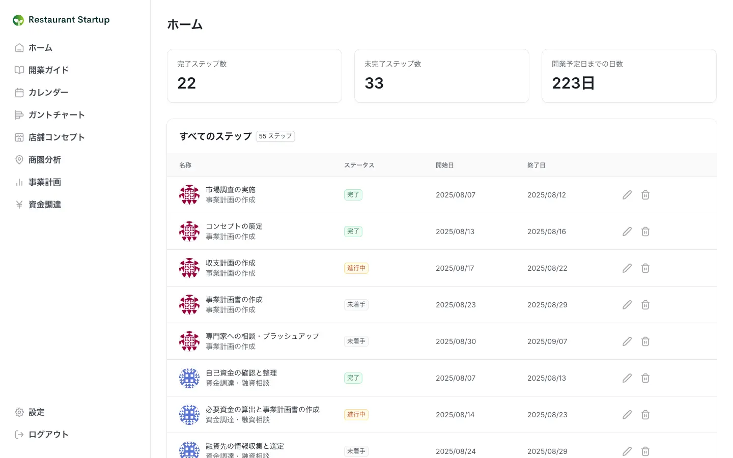 Dashboard mockup showing application interface